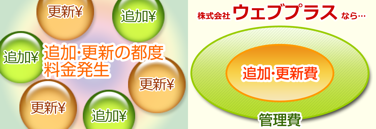 株式会社ウェブプラスに依頼する