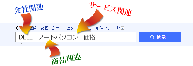 検索サービス利用者は潜在顧客
