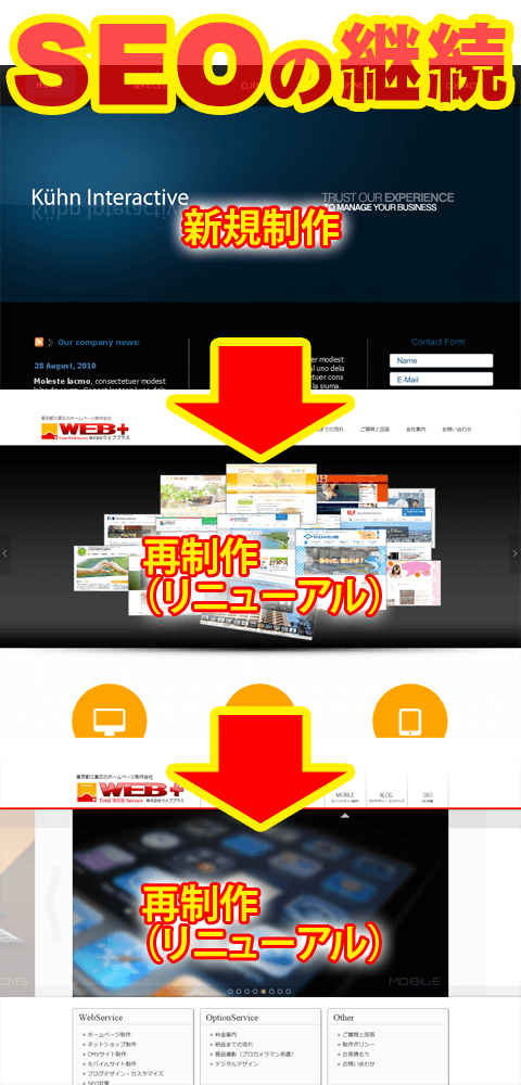 SEOの継続